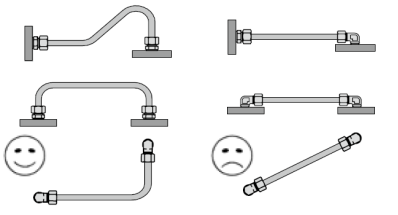 液壓油管怎樣布置才能既合理又美觀?